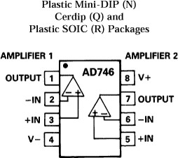 Dual Precision, 500 ns Settling, BiFET Op Amp