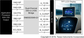 Automotive dual-channel MIPI DSI to dual-link Flatlink™ LVDS bridge