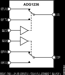 Low Capacitance, Low Charge Injection, ±15 V/12 V iCMOS, Dual SPDT Switch