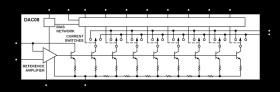 8-Bit, High Speed, Multiplying D/A Converter (Universal Digital Logic Interface)
