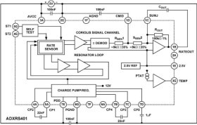 ±75°/s Single Chip Yaw Rate Gyro with Signal Conditioning