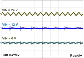 55-V wide VIN synchronous 4-switch buck-boost controller, AEC-Q100 qualified