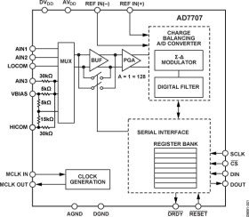 3 V/5 V, ±10 V Input Range, 1 mW 3-Channel 16-Bit, Sigma-Delta ADC