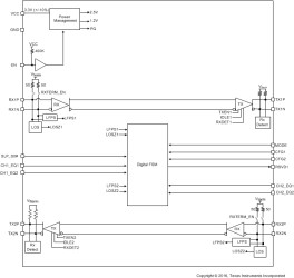 USB3.1 10Gbps Dual Channel Linear Redriver