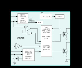 Ultra-Low-Power, IC Real-Time Clock and Power Management