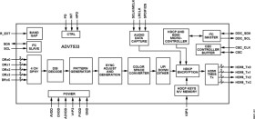 MIPI/DSI Receiver with HDMI Transmitter