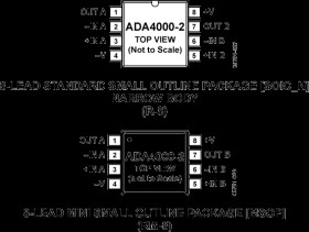 Dual, Low Cost, Precision JFET Input Operational Amplifier