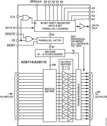 Low Cost, 225 MHz ,16 x 16 Crosspoint Switch, G=+2