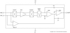Automotive-Qualified 0.03µV/°C Drift, 6µV Vos, Low-Noise, RRO, 36V, Zero-Drift Op Amp | DGK | 8 | -40 to 125