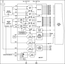 10-Bit, 11Msps, Full-Duplex, Analog Front-End