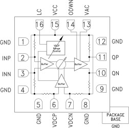 Broadband Time Delay & Phase Shifter SMT, 8 - 23 GHz