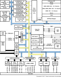 C2000™ 32-bit MCU with 60 MHz, 64 KB flash, PGAs, 2 MSPS ADC