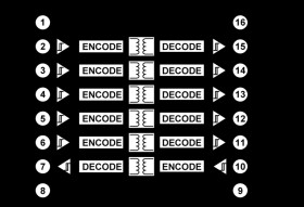 Robust 3.0 kV rms Six Channel Digital Isolators w/ Fail-Safe & 1 Reverse Channel