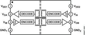 Dual-Channel, Digital Isolator, Enhanced System-Level ESD Reliability