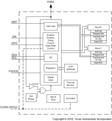 Automotive 4-MHz, dual 3-A buck converters with integrated switches