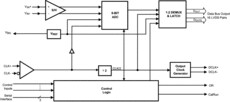 8-Bit, 500-MSPS Analog-to-Digital Converter (ADC) | NNB | 128 | -40 to 85