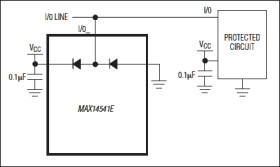 3-Channel, Low-Leakage ESD Protector