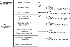 Fully I²C programmable 6-Ch LCD Bias IC for all size TVs including Gate Pulse Modulation