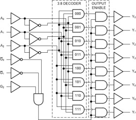 High Speed CMOS Logic 3-to-8 Line Decoder Demultiplexer Inverting and Non-Inverting