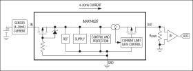 High-Voltage Reverse-Input-Capable 4–20mA Current Loop Protector