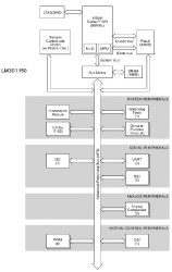 Stellaris LM3S Microcontroller