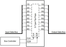 High Speed CMOS Logic Octal D-Type Flip-Flops with Reset