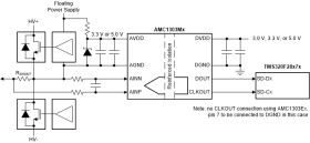±250-mV input, current sensing reinforced isolated modulator with 10-MHz int clock & Manchester code