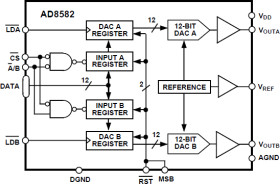 5 Volt, Parallel Input Complete Dual 12-Bit DAC