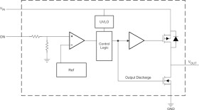 3.6-V, 1-A, 63-mΩ load switch with output discharge