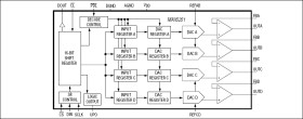 3V, Quad, 10-Bit Voltage-Output DAC with Serial Interface