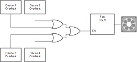 4-ch, 2-input, 2-V to 6-V 5.2-mA drive strength OR gate