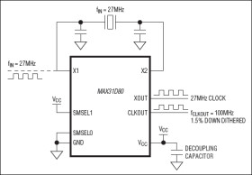 Spread-Spectrum Clock Generators