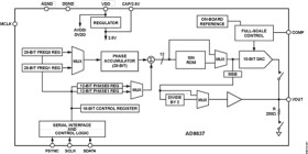 Low Power, 8.5 W, 2.3 V to 5.5 V, Programmable Waveform Generator