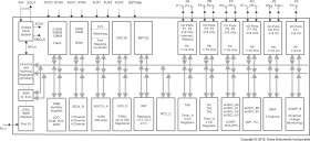 Polyphase metering SoC with 6 Sigma-Delta ADCs, LCD, real-time clock, 256KB Flash, 16KB RAM