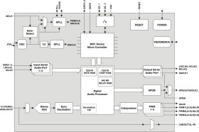 Digital audio SoC with PWM