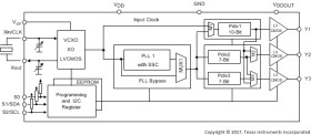 Programmable 1-PLL clock synthesizer and jitter cleaner with 2.5-V and 3.3-V outputs