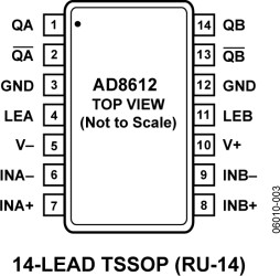 14-Lead, Ultrafast 4 ns Single Supply Comparator