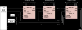 48-Channel LED PWM Generator with 12-Bit Resolution and 50MHz Cascadable Serial Interface