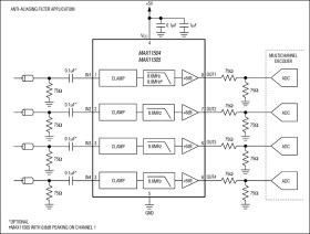 Four-Channel, Standard-Definition Video Filters