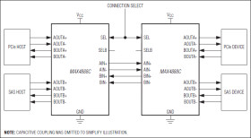 Up to 8.0Gbps Dual Passive Switches