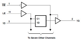 High Speed CMOS Logic Octal Transparent Latches with 3-State Output