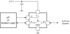 Automotive 3.3-V, 1:1 (SPST), 1-channel FET bus switch