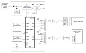 Dual-Channel USB Host Adapter Emulators