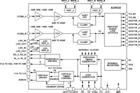 Dual Channel 14-Bit CCD Signal Processor with V-Driver and Generator