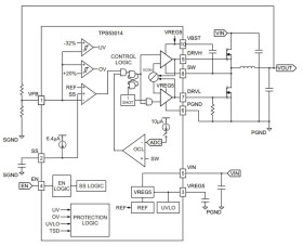 4.5-V to 28-V, 25-A synchronous D-CAP2 buck controller