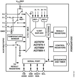 Low Voltage Controller for Touch Screens