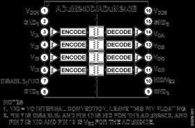 Robust 5kV RMS Quad Channel Digital Isolators, Input Disable (4/0 Channel Directionality)