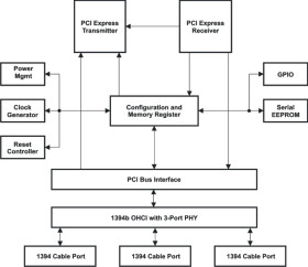 x1 PCIe to 1394b OHCI host controller