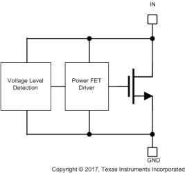 14V flat-clamp surge protection device