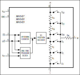 32-Tap, One-Time Programmable, Linear-Taper Digital Potentiometers